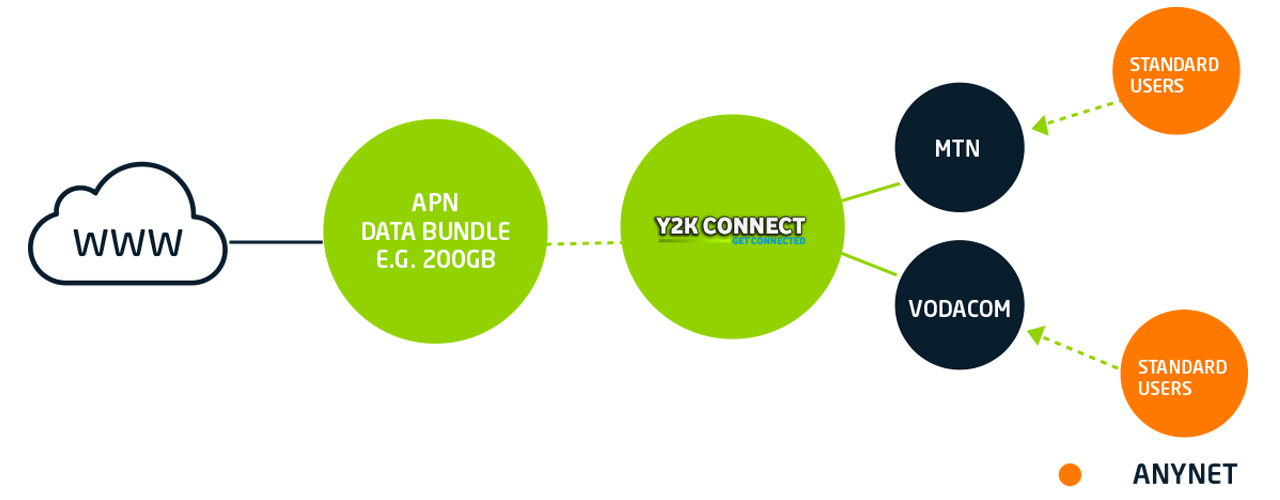 Y2kconnect Y2kconnect